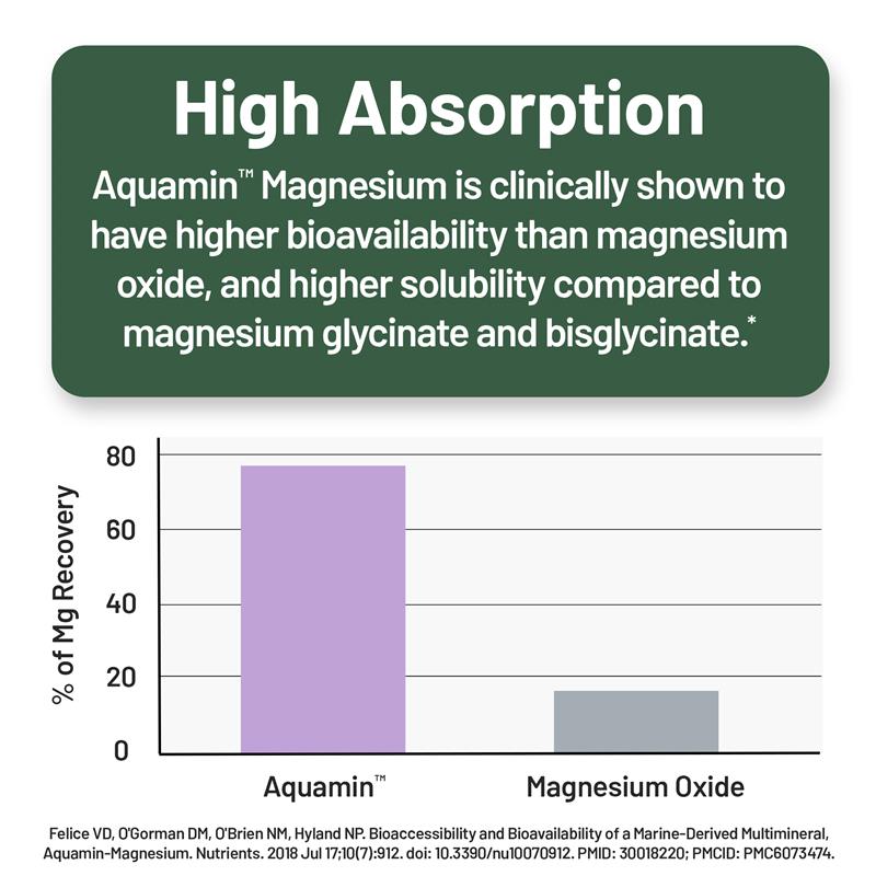 Smarter Magnesium Softgels