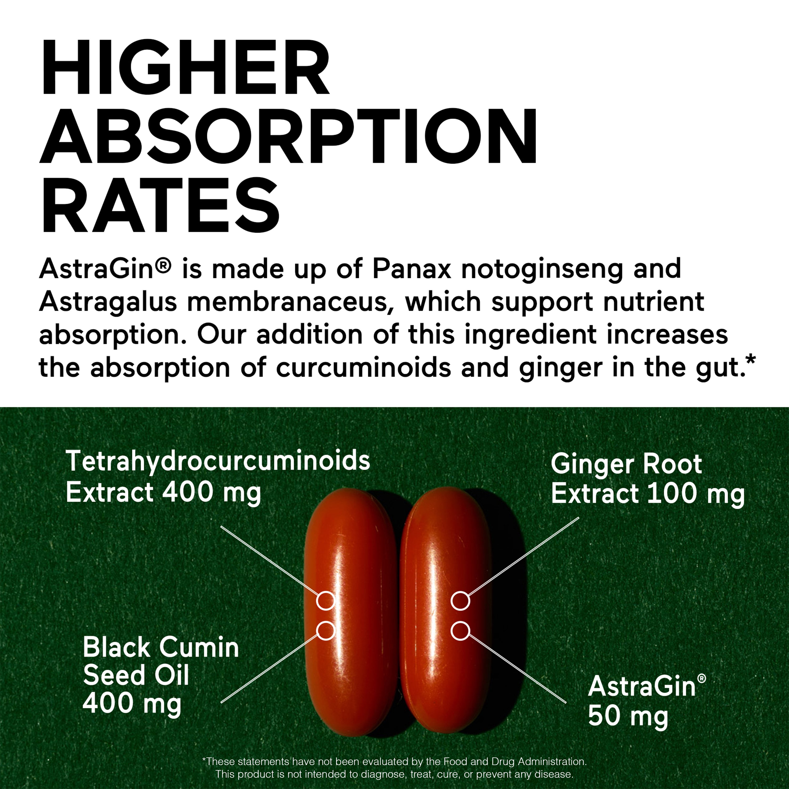 Smarter Curcumin